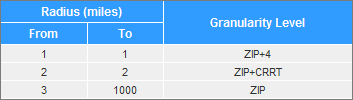 granularity_level_table.png